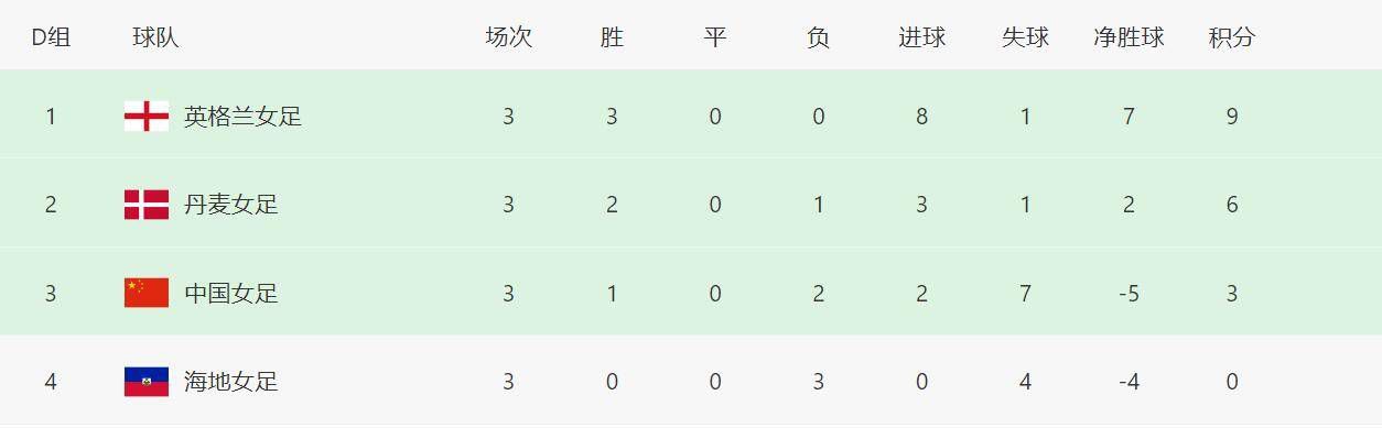 完结高清影视