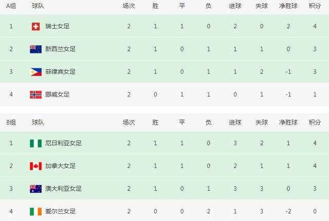 正片
